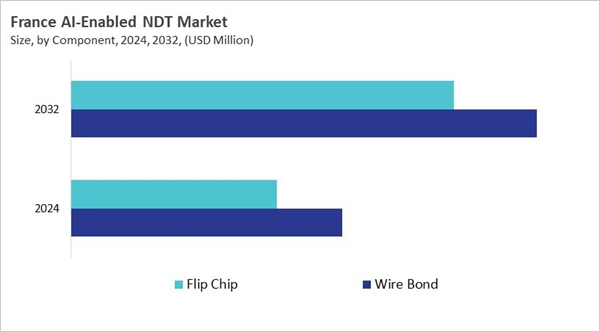 europe-ai-enabled-ndt-market-size-segmentation.jpg europe-ai-enabled-ndt-market-size-segmentation.jpg
