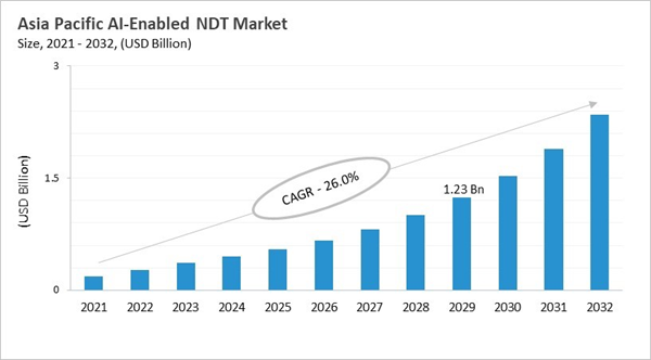 asia-pacific-ai-enabled-ndt-market-size.jpg asia-pacific-ai-enabled-ndt-market-size.jpg