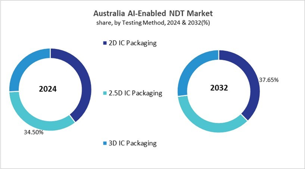 asia-pacific-ai-enabled-ndt-market-size-segmentation.jpg asia-pacific-ai-enabled-ndt-market-size-segmentation.jpg