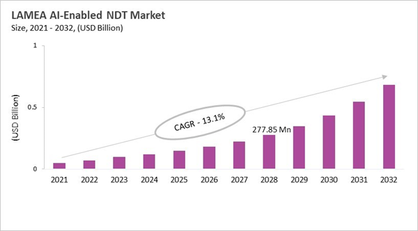 lamea-ai-enabled-ndt-market-size.jpg lamea-ai-enabled-ndt-market-size.jpg