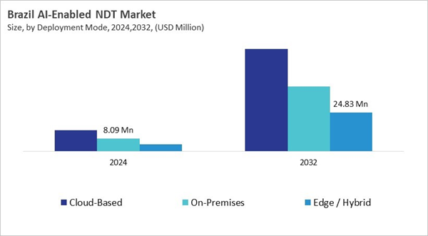lamea-ai-enabled-ndt-market-size-segmentation.jpg lamea-ai-enabled-ndt-market-size-segmentation.jpg
