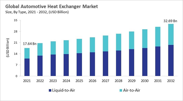 automotive-heat-exchanger-market-size.jpg automotive-heat-exchanger-market-size.jpg