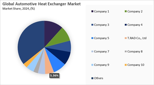 automotive-heat-exchanger-market-share-analysis.jpg automotive-heat-exchanger-market-share-analysis.jpg