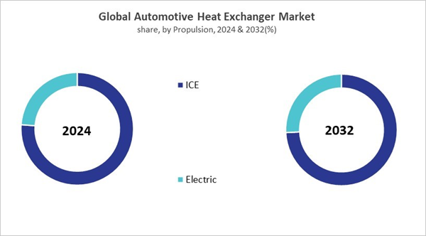 automotive-heat-exchanger-market-share.jpg automotive-heat-exchanger-market-share.jpg