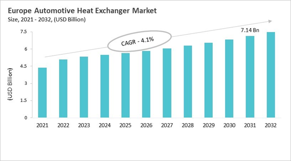 europe-automotive-heat-exchanger-market-size.jpg europe-automotive-heat-exchanger-market-size.jpg