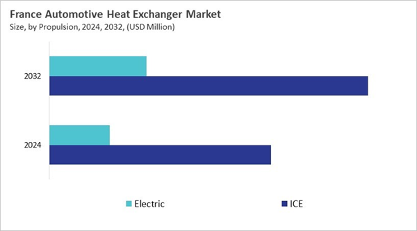 europe-automotive-heat-exchanger-market-size-segmentation.jpg europe-automotive-heat-exchanger-market-size-segmentation.jpg