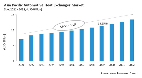 asia-pacific-automotive-heat-exchanger-market-size.jpg asia-pacific-automotive-heat-exchanger-market-size.jpg