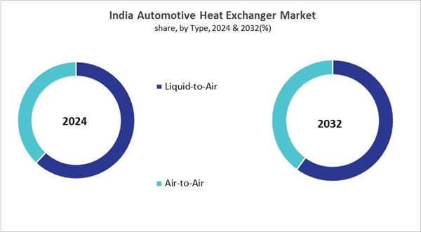 asia-pacific-automotive-heat-exchanger-market-size-segmentation.jpg asia-pacific-automotive-heat-exchanger-market-size-segmentation.jpg