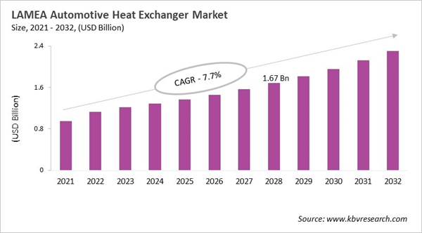 lamea-automotive-heat-exchanger-market-size.jpg lamea-automotive-heat-exchanger-market-size.jpg