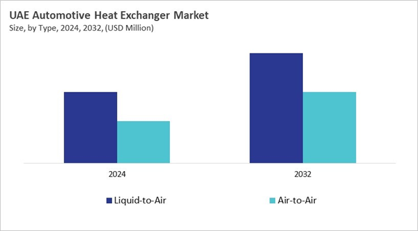 lamea-automotive-heat-exchanger-market-size-segmentation.jpg lamea-automotive-heat-exchanger-market-size-segmentation.jpg