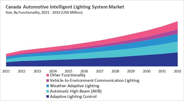 north-america-automotive-intelligent-lighting-system-market-size-segmentation.jpg north-america-automotive-intelligent-lighting-system-market-size-segmentation.jpg