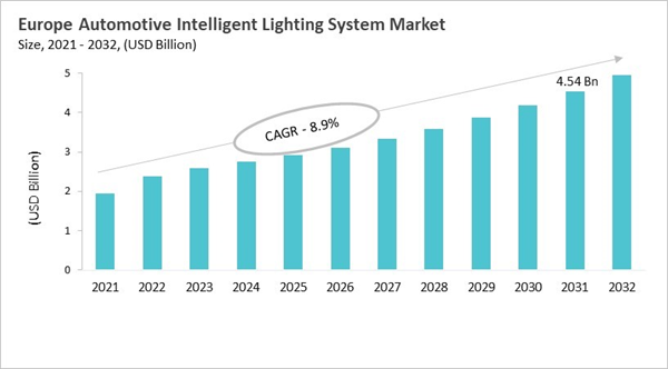 europe-automotive-intelligent-lighting-system-market-size.jpg europe-automotive-intelligent-lighting-system-market-size.jpg