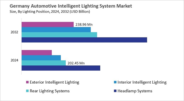 europe-automotive-intelligent-lighting-system-market-size-segmentation.jpg europe-automotive-intelligent-lighting-system-market-size-segmentation.jpg