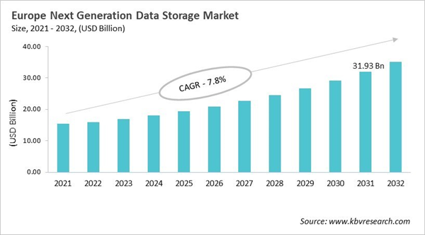 europe-next-generation-data-storage-market-size.jpg europe-next-generation-data-storage-market-size.jpg