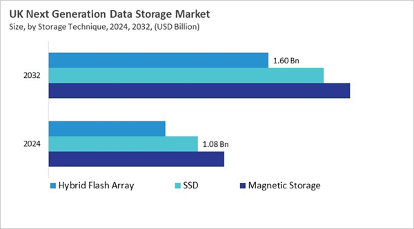 europe-next-generation-data-storage-market-size-segmentation.jpg europe-next-generation-data-storage-market-size-segmentation.jpg