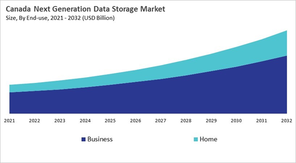 north-america-next-generation-data-storage-market-size-segmentation.jpg north-america-next-generation-data-storage-market-size-segmentation.jpg