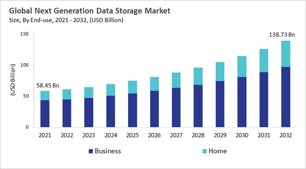 next-generation-data-storage-market-size.jpg next-generation-data-storage-market-size.jpg