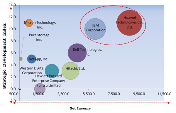 next-generation-data-storage-market-competition-analysis.jpg next-generation-data-storage-market-competition-analysis.jpg