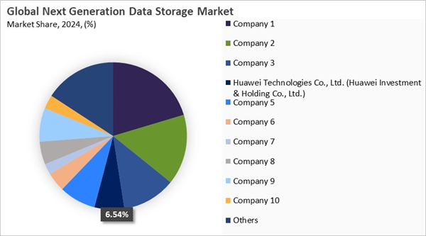 next-generation-data-storage-market-share-analysis.jpg next-generation-data-storage-market-share-analysis.jpg