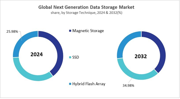 next-generation-data-storage-market-share.jpg next-generation-data-storage-market-share.jpg