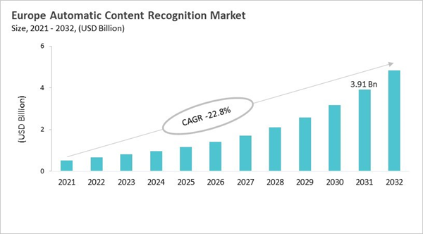 europe-automatic-content-recognition-market-size.jpg europe-automatic-content-recognition-market-size.jpg