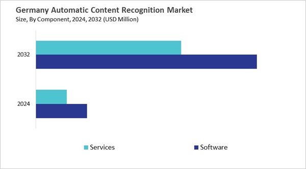 europe-automatic-content-recognition-market-size-segmentation.jpg europe-automatic-content-recognition-market-size-segmentation.jpg