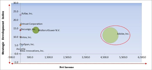 digital-transaction-management-market-competition-analysis.jpg digital-transaction-management-market-competition-analysis.jpg