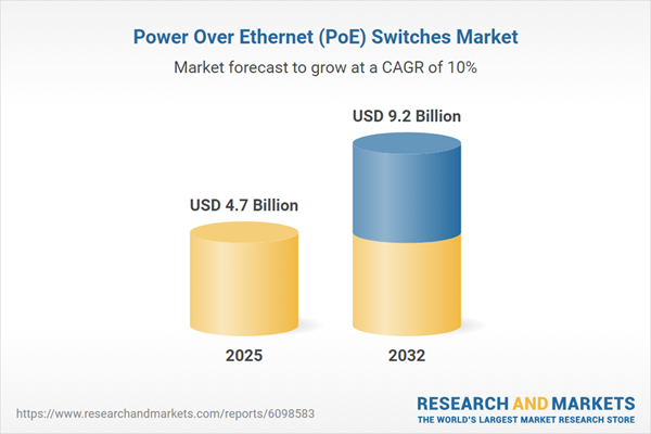Power Over Ethernet (PoE) Switches Market Power Over Ethernet (PoE) Switches Market