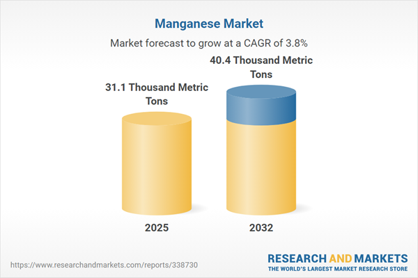 Manganese Market Manganese Market