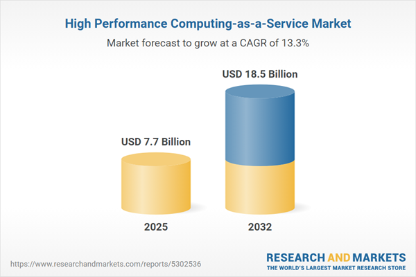 High Performance Computing-as-a-Service Market High Performance Computing-as-a-Service Market