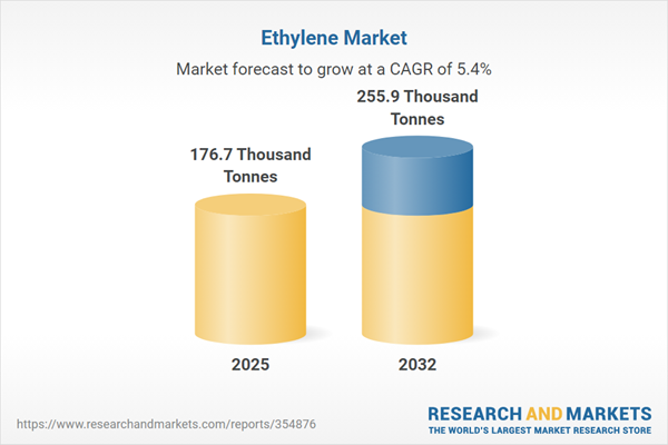 Ethylene Market Ethylene Market