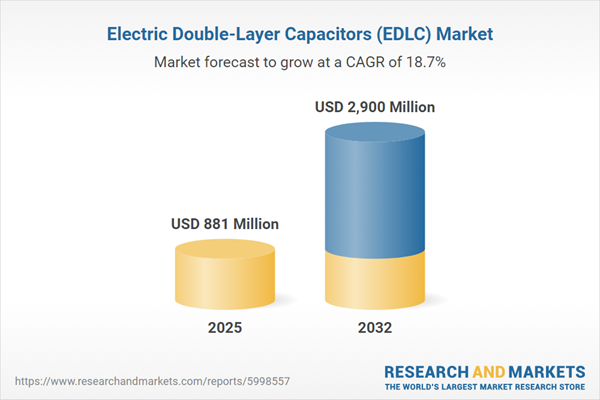 Electric Double-Layer Capacitors (EDLC) Market Electric Double-Layer Capacitors (EDLC) Market