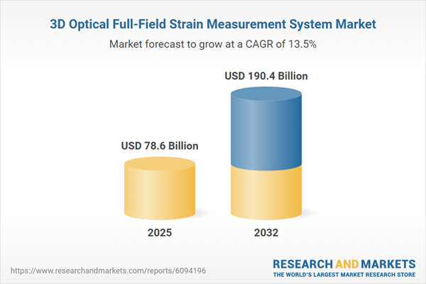 3D Optical Full-Field Strain Measurement System Market 3D Optical Full-Field Strain Measurement System Market