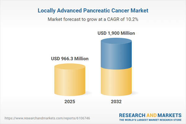 Locally Advanced Pancreatic Cancer Market Locally Advanced Pancreatic Cancer Market