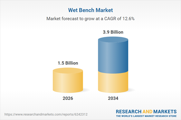 Wet Bench Market Wet Bench Market