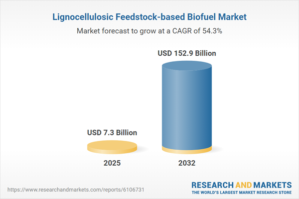 Lignocellulosic Feedstock-based Biofuel Market Lignocellulosic Feedstock-based Biofuel Market