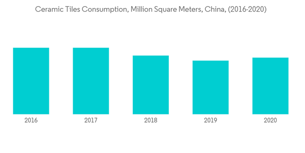 China Ceramic Tiles Market Ceramic Tiles Consumption Million Square Meters China 2016 2020 China Ceramic Tiles Market Ceramic Tiles Consumption Million Square Meters China 2016 2020