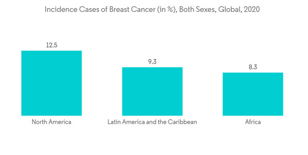 Cancer Immunotherapy Market Incidence Cases Of Breast Cancer In Both Sexes Global 2020 Cancer Immunotherapy Market Incidence Cases Of Breast Cancer In Both Sexes Global 2020