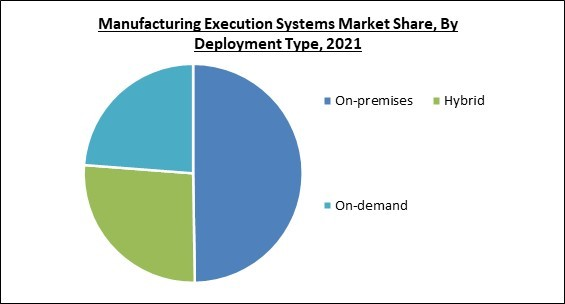 manufacturing-execution-systems-market-share.jpg manufacturing-execution-systems-market-share.jpg