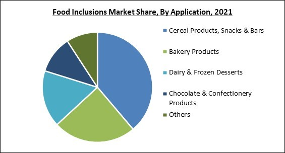 food-inclusions-market-share.jpg food-inclusions-market-share.jpg