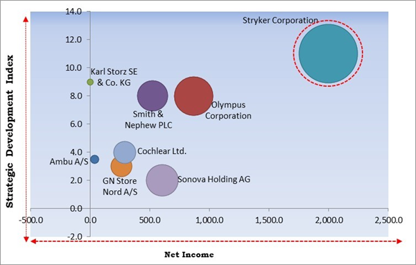 ent-devices-market-competition-analysis.jpg ent-devices-market-competition-analysis.jpg