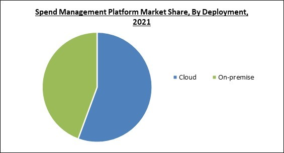 spend-management-platform-market-share.jpg spend-management-platform-market-share.jpg