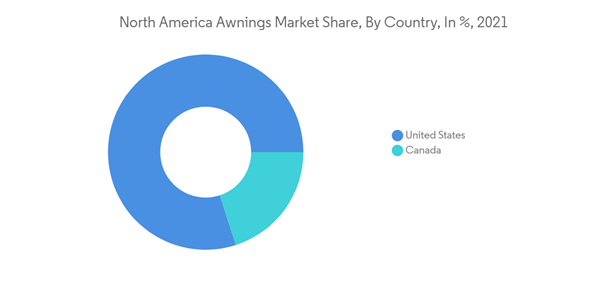 North America Awnings Market North America Awnings Market Share By Country In 2021 North America Awnings Market North America Awnings Market Share By Country In 2021