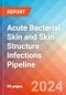 Acute Bacterial Skin and Skin Structure Infections - Pipeline Insight, 2024 - Product Image