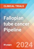 Fallopian tube cancer - Pipeline Insight, 2024- Product Image