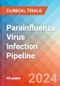Parainfluenza Virus Infection - Pipeline Insight, 2024 - Product Image