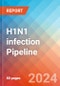 H1N1 infection - Pipeline Insight, 2024 - Product Thumbnail Image