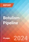 Botulism - Pipeline Insight, 2024 - Product Image