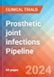 Prosthetic joint infections - Pipeline Insight, 2024 - Product Thumbnail Image