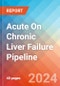 Acute On Chronic Liver Failure (ACLF) - Pipeline Insight, 2024 - Product Image